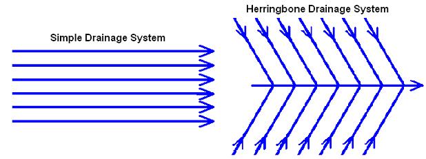 drainage_systems.JPG