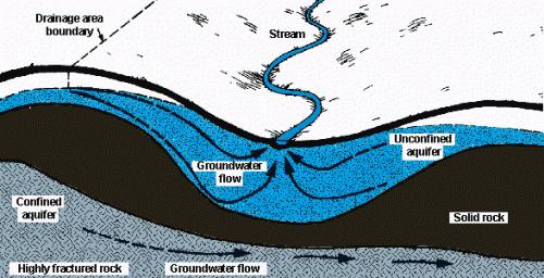 aquifers.JPG