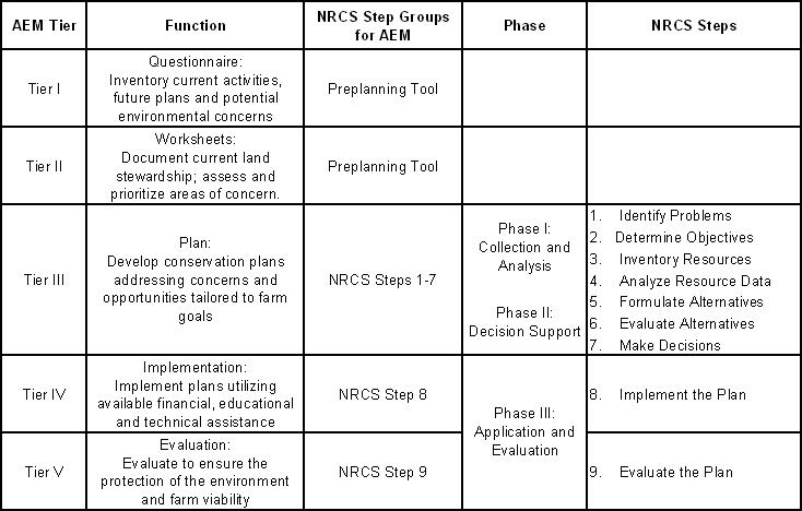 AEM chart.JPG